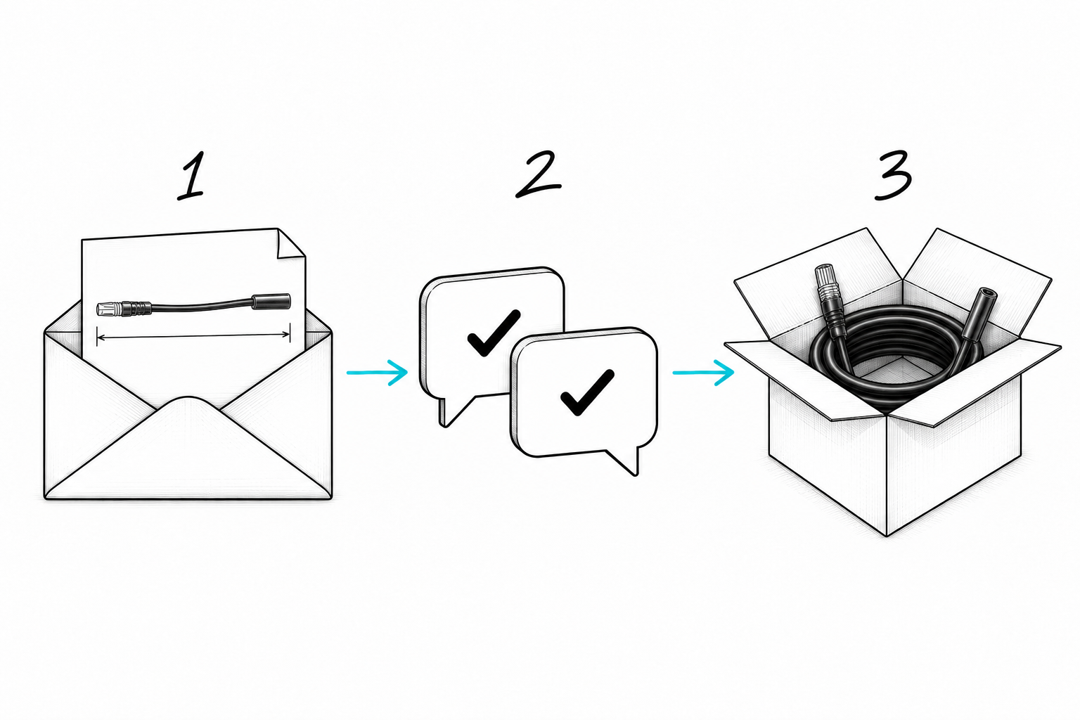 OEM enquiry process: enquiry, alignment, production and delivery